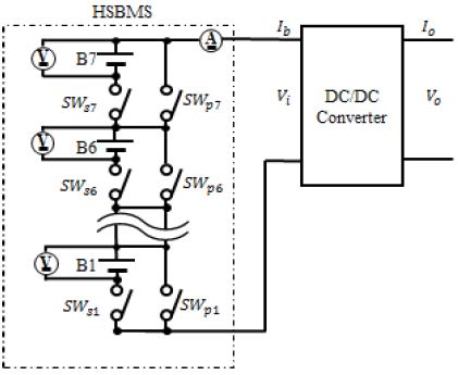 Figure 3: