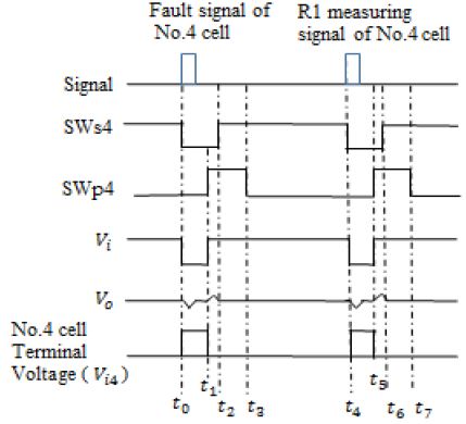 Figure 4: