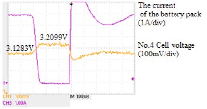 Figure 9: