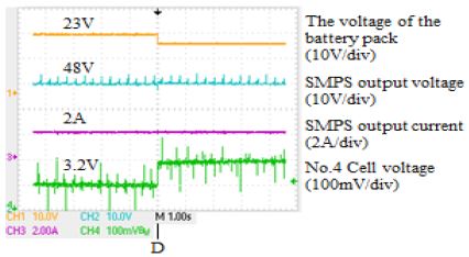 Figure 11: