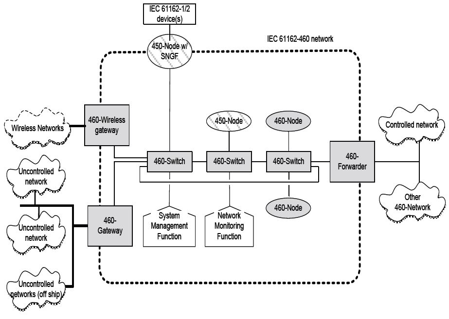 Figure 1: