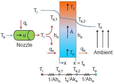 Figure 5: