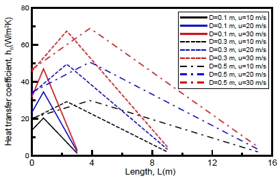 Figure 6: