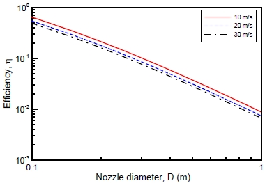 Figure 8: