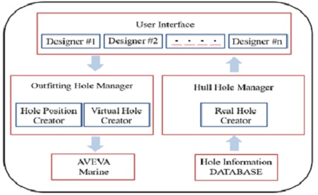 Figure 2: