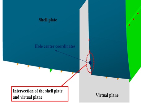 Figure 10: