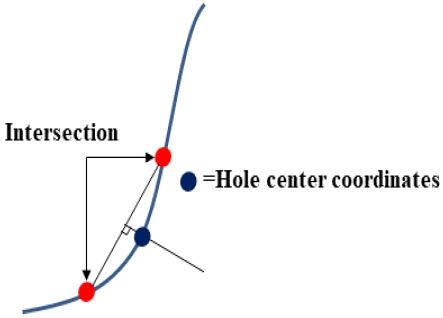 Figure 13: