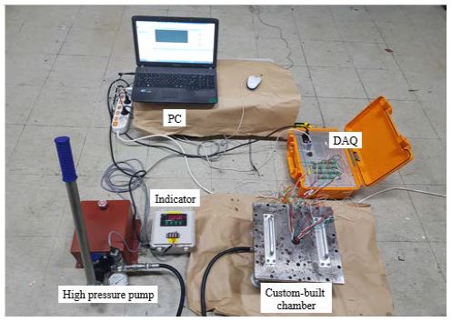 Figure 2: