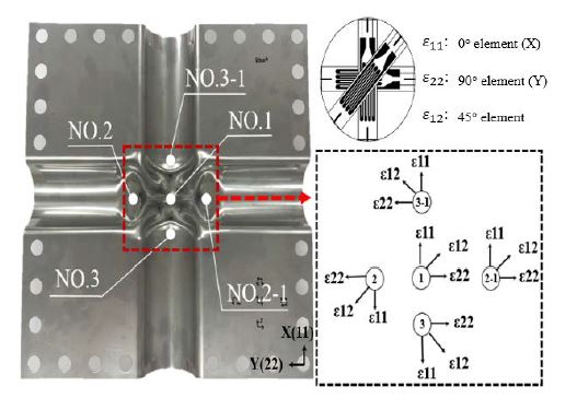 Figure 4: