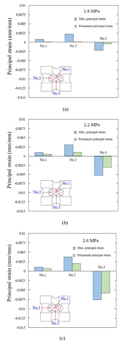 Figure 6: