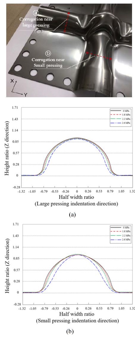 Figure 9: