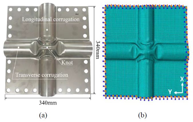 Figure 1: