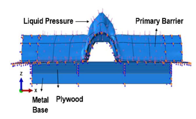 Figure 2: