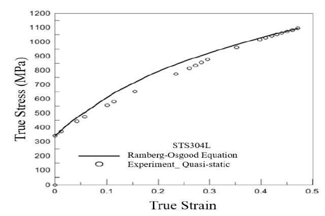 Figure 4: