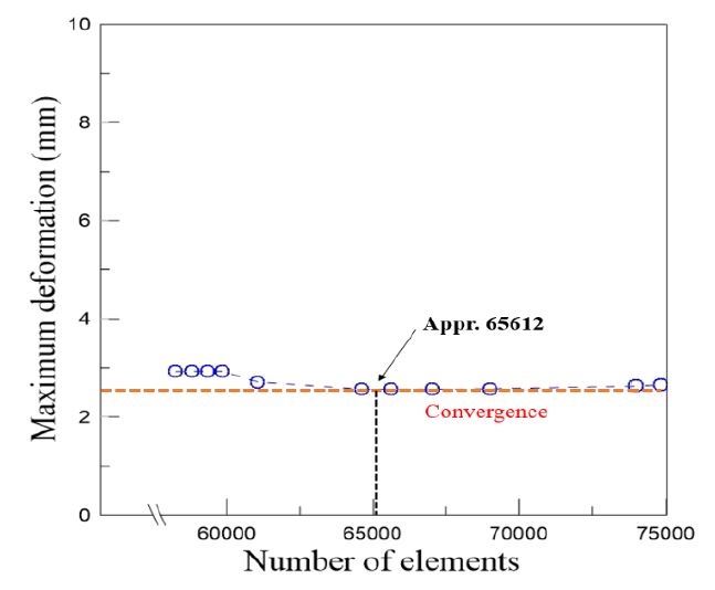 Figure 5: