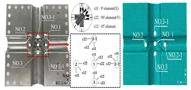 Figure 6: