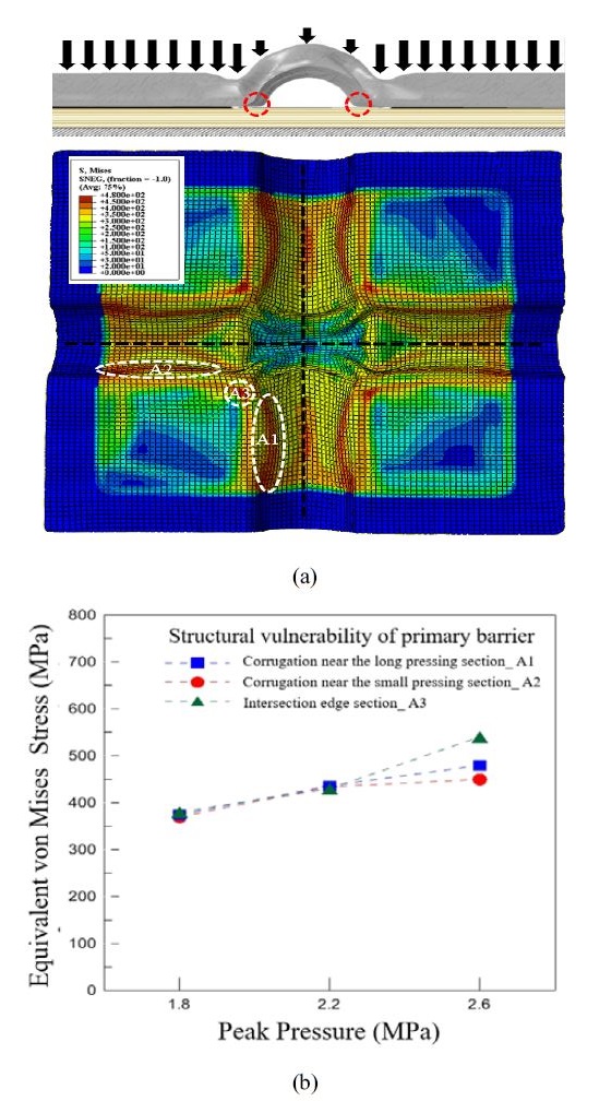 Figure 9: