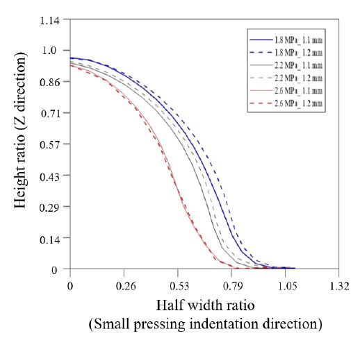 Figure 11: