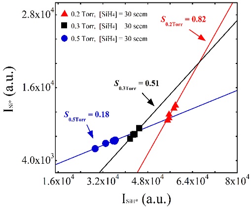 Figure 2: