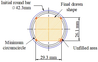 Figure 2: