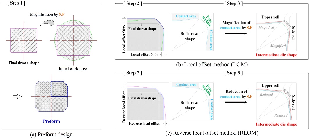 Figure 3: