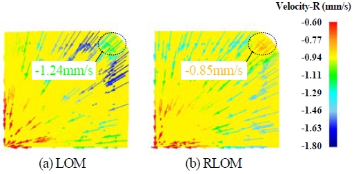 Figure 5: