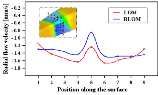 Figure 6: