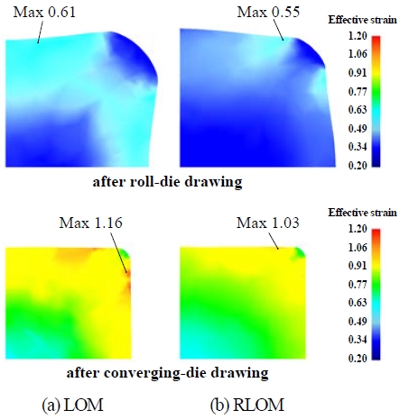 Figure 7: