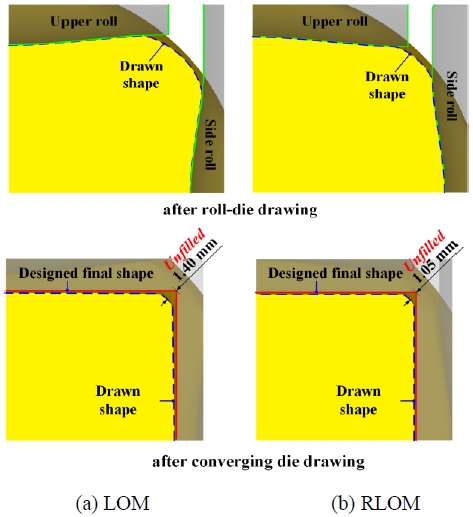 Figure 10: