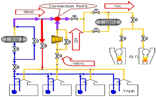 Figure 5: