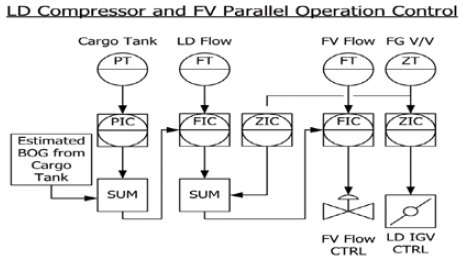 Figure 6: