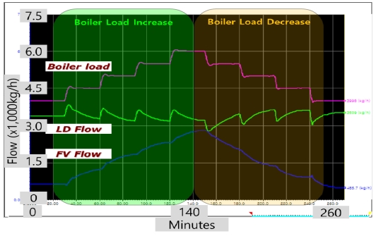 Figure 10: