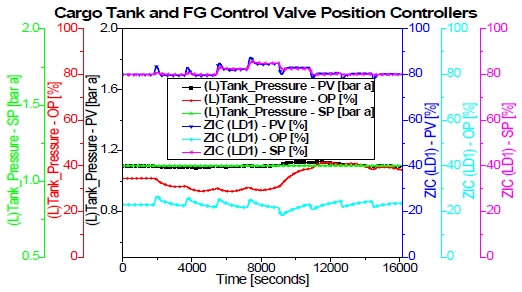 Figure 11: