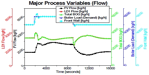 Figure 13: