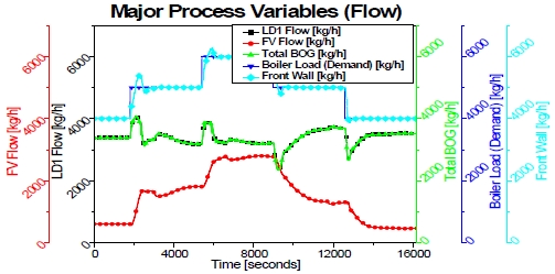 Figure 15: