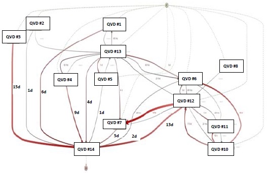 Figure 4: