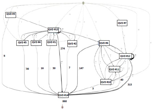 Figure 7: