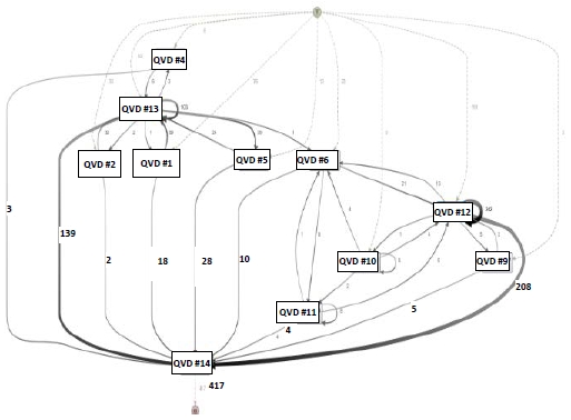 Figure 9: