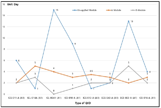 Figure 11: