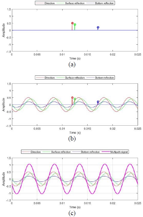 Figure 2: