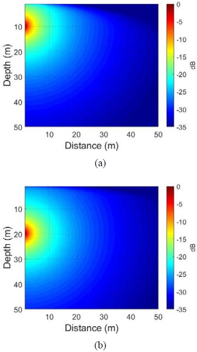 Figure 7: