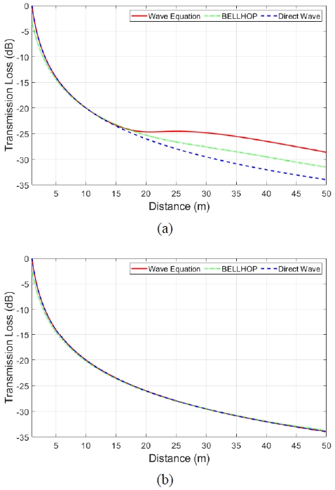 Figure 8: