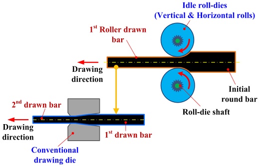 Figure 1: