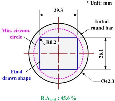 Figure 2: