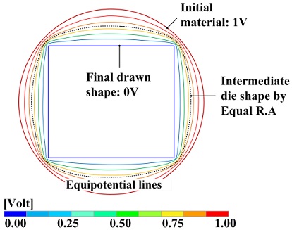 Figure 3: