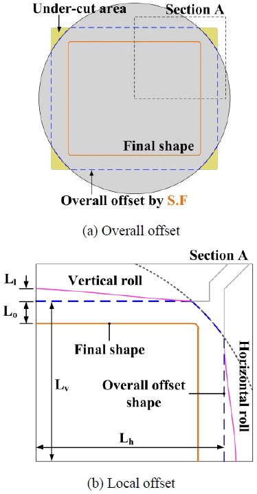 Figure 4: