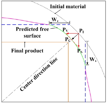 Figure 5: