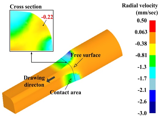 Figure 8: