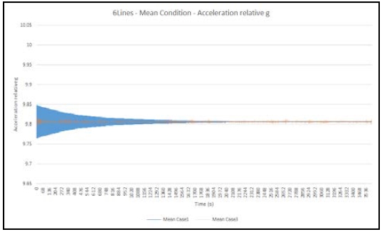 Figure 5: