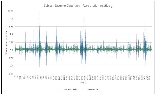 Figure 7: